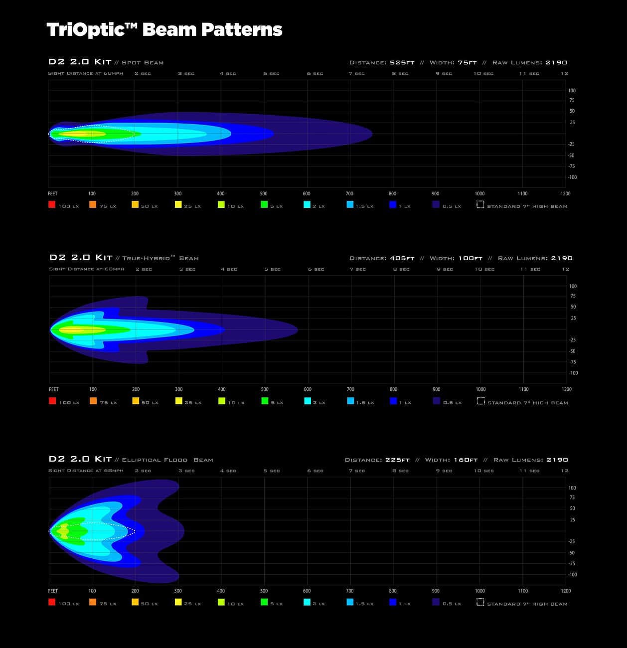 D2 Isolux Plot