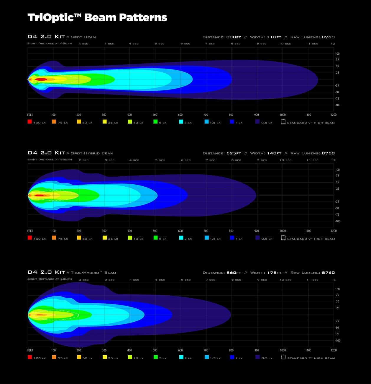 D4 Isolux Plot