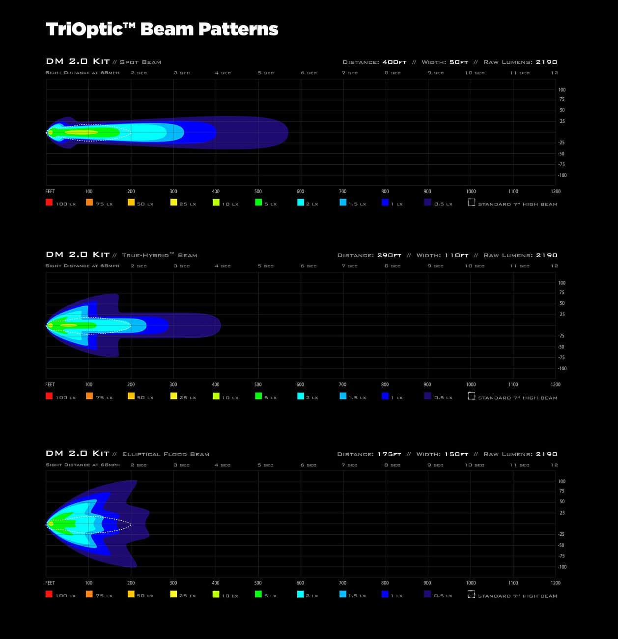 DM Isolux Plot